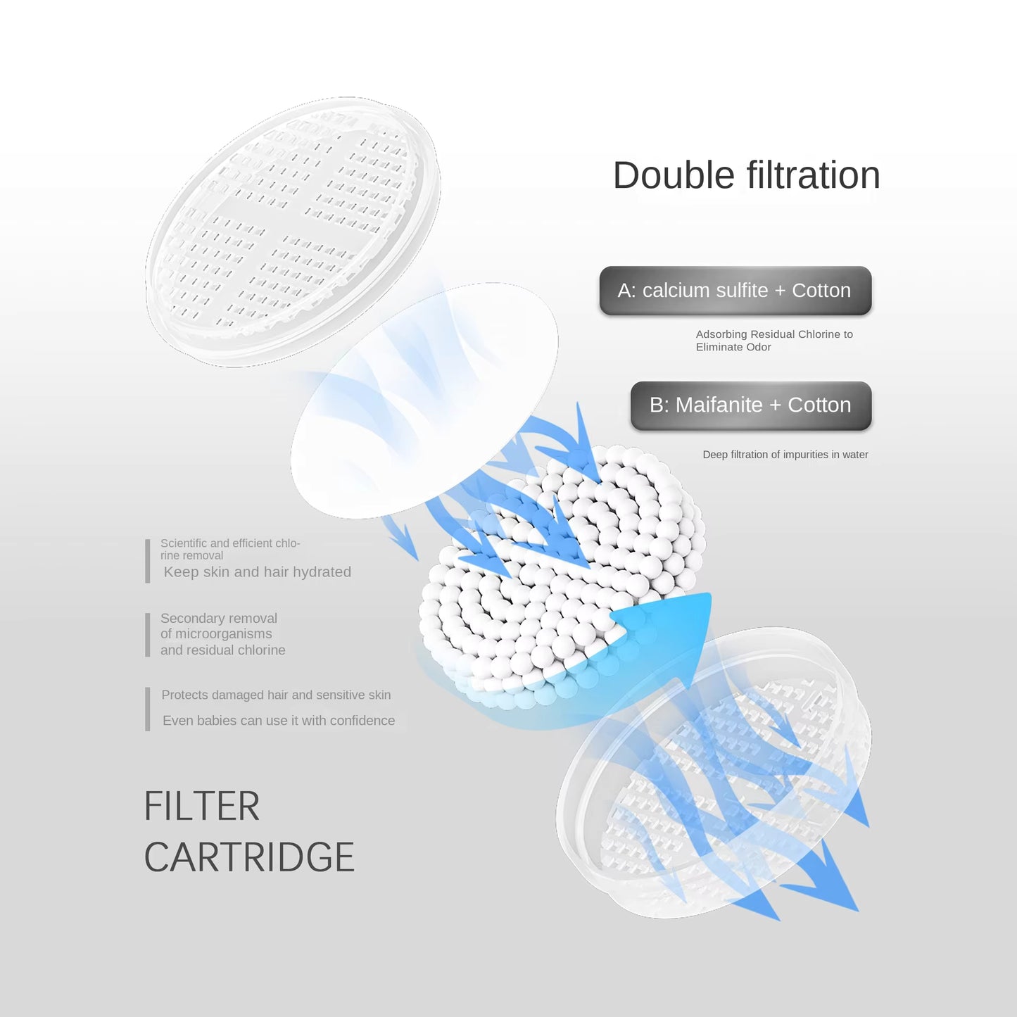 AquaGlow™ Pommeau de douche filtrant CH002 – Double filtre PP + Vitamine C